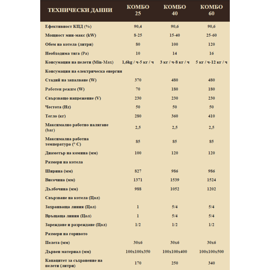 Комбиниран котел на пелети и дърва “КОМБО“ 60kW
