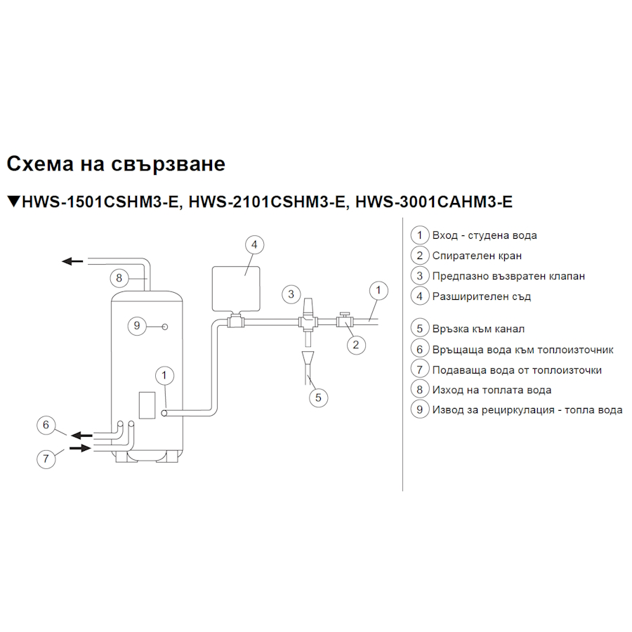 Бойлер Toshiba 210л неръждаем с 1 серпентина...