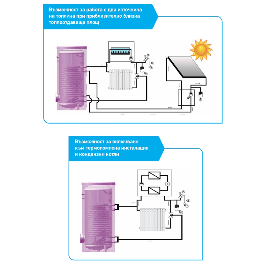 Стоящ бойлер TESY EV 13S+17S, 300л с две...