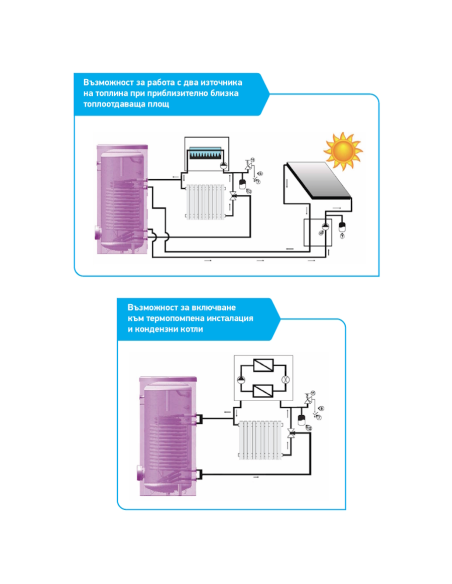 Стоящ бойлер TESY EV 9S+13S, 200л с две серпентини