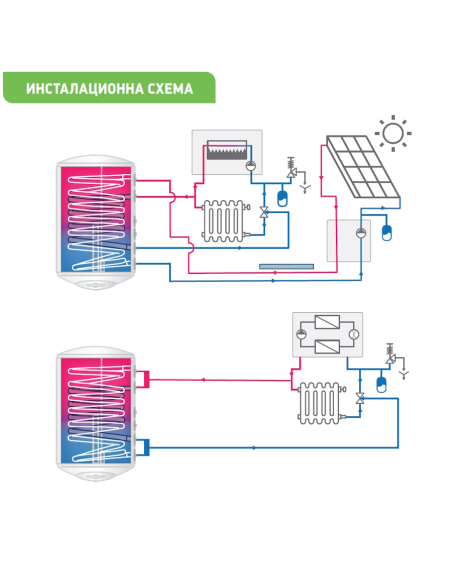 Бойлер TESY BiLight 95л. 3000 W, две десни серпентини