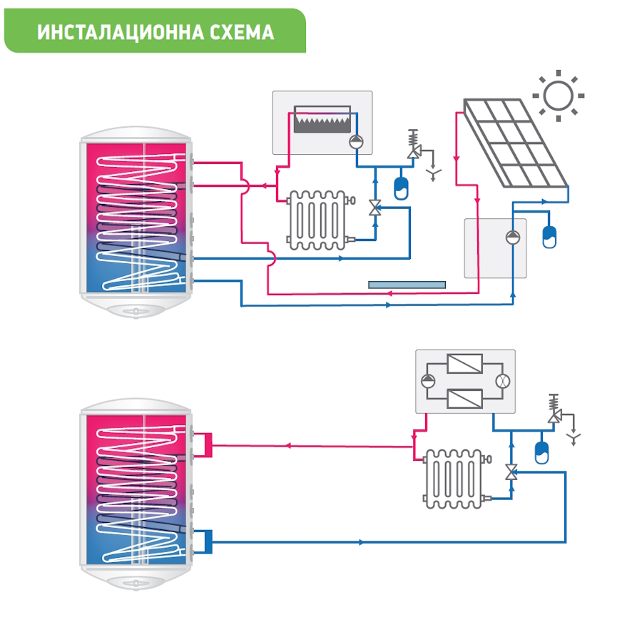 Бойлер TESY BiLight 95л. 3000 W, две леви...