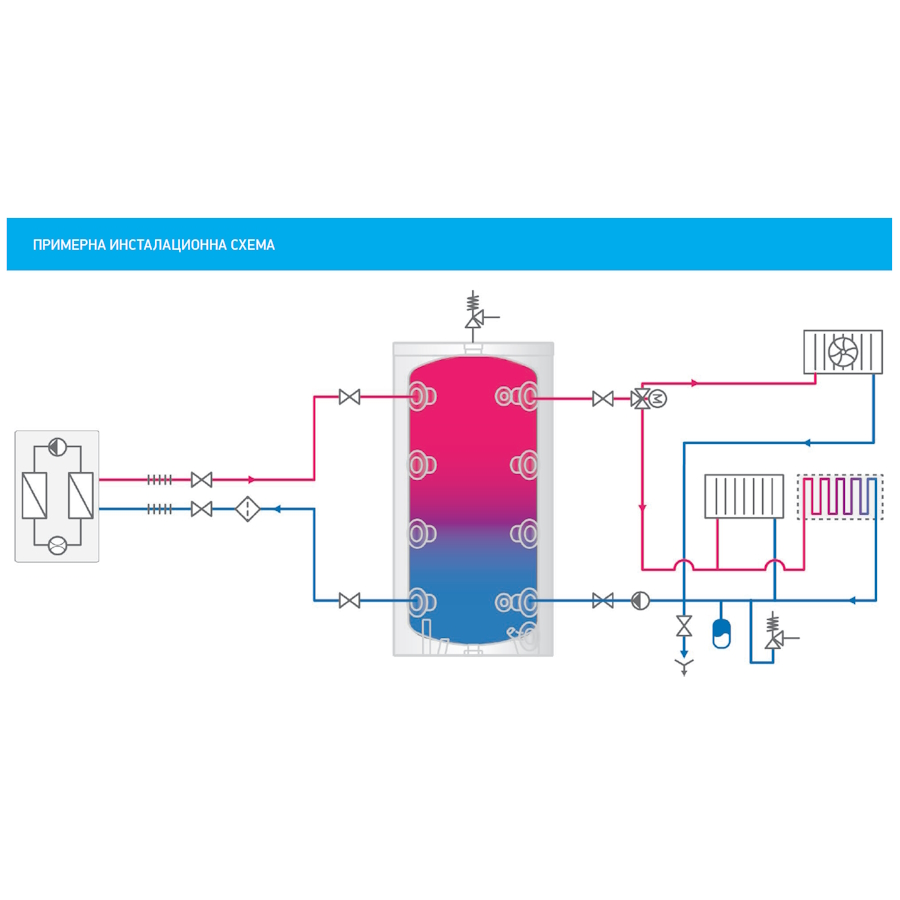 Буферен съд TESY ProfiLine 50л., емайлиран, стенен