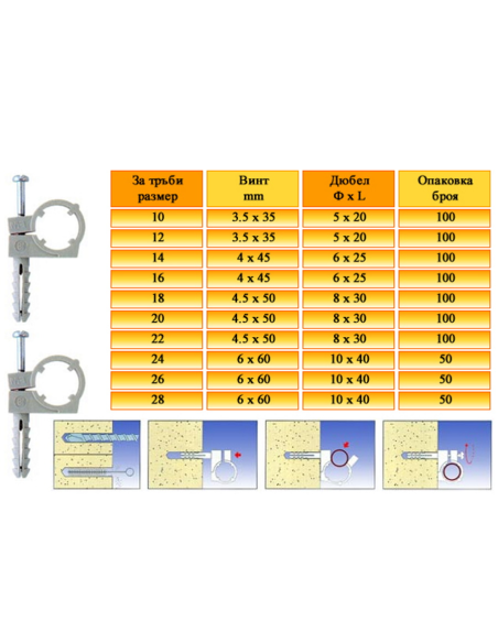 Единична скоба СТN Ф20 с дюбел и винт (ЕДИНИЧНА)