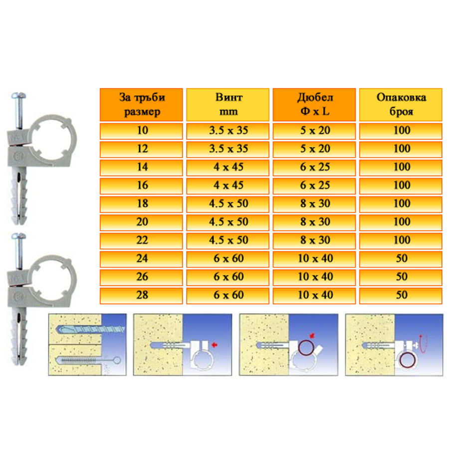 Единична скоба СТN Ф18 с дюбел и винт (ЕДИНИЧНА)