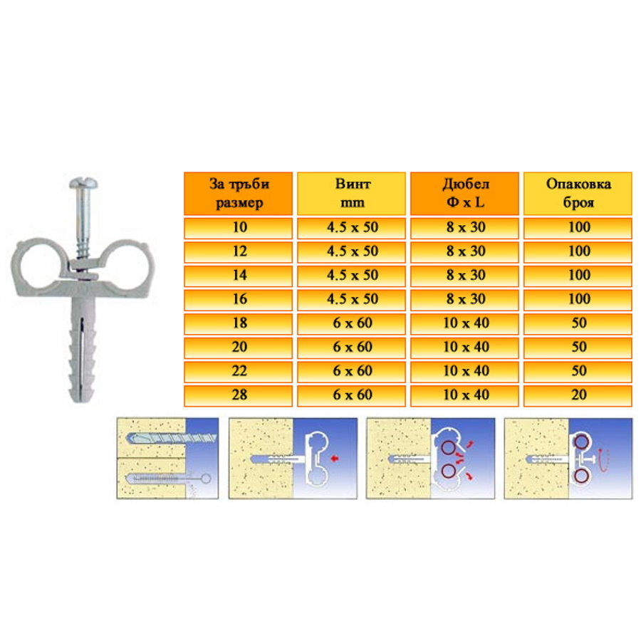 Двойна скоба СТN Ф18 с дюбел и винт (ДВОЙНА)