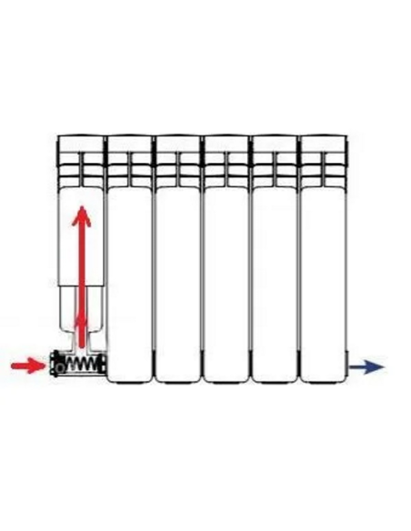 Диафрагма за алуминиеви радиатори