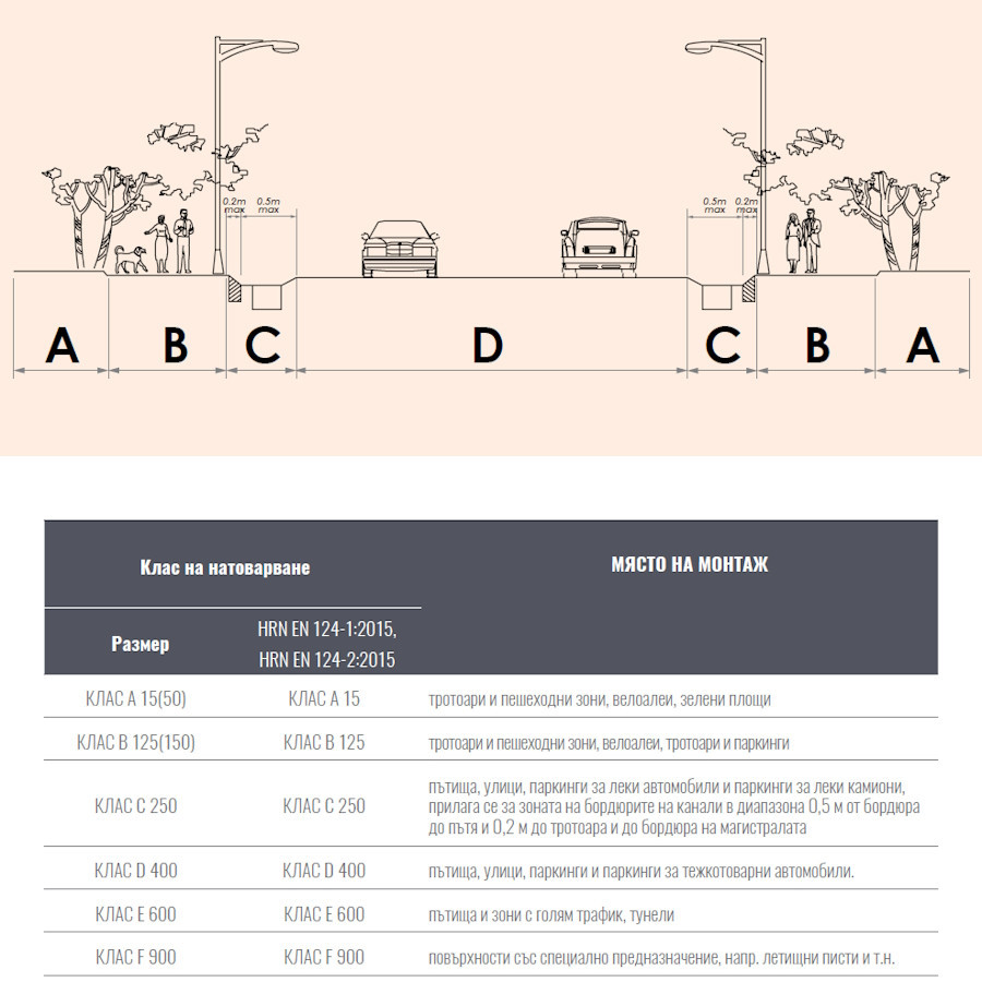 Капак PP A15 Ф600 (черен)