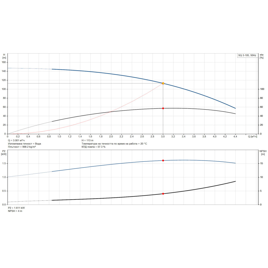 GRUNDFOS SQ 3-105 /96510210/
