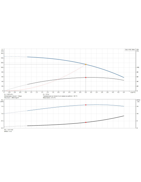 GRUNDFOS SQ 3-105 /96510210/