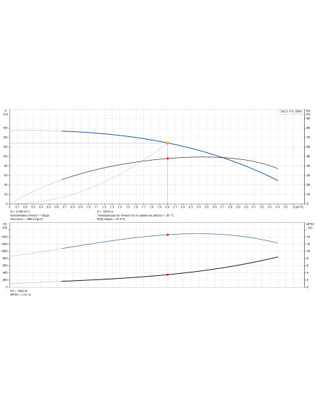 GRUNDFOS SQ 2-115 /96510203/