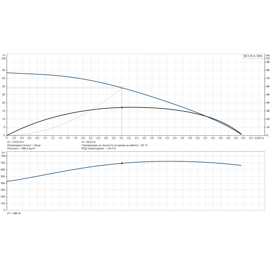 Потопяема помпа Grundfos SB 3-35A с поплавък...