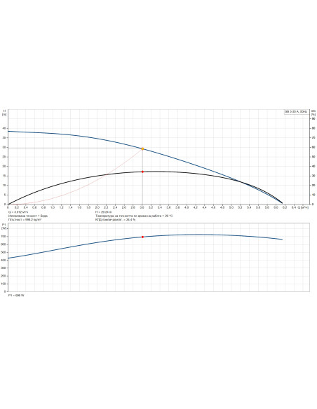 Потопяема помпа Grundfos SB 3-35A с поплавък /15 м кабел/