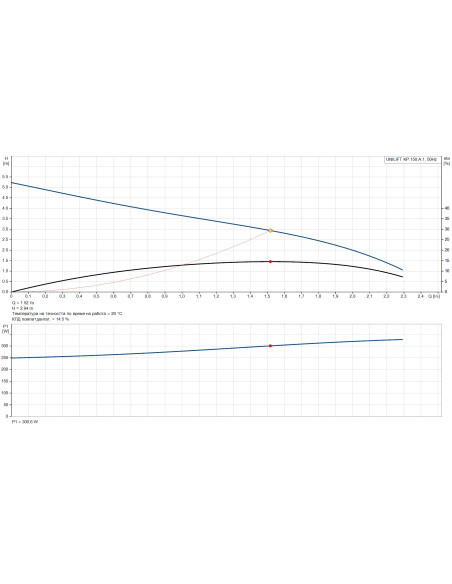 GRUNDFOS Unilift KP 150-A1 /011H1800/