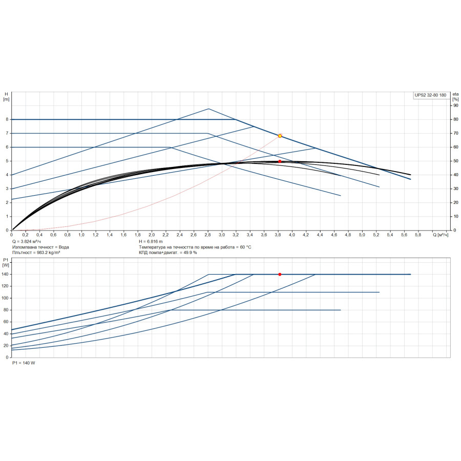 ПОМПА GRUNDFOS UPS2 32-80 /180/ /98707855/