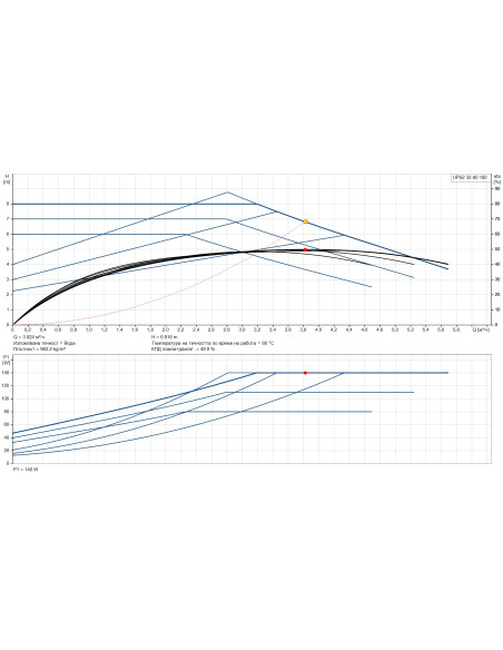 ПОМПА GRUNDFOS UPS2 32-80 /180/ /98707855/