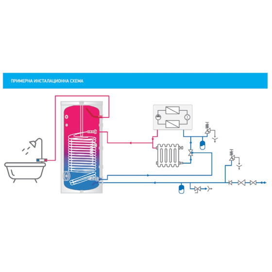 Бойлер TESY ProfiLine EV 2X15S, 300л, с една двойно... 2