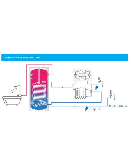 Бойлер TESY ProfiLine EV 2X15S, 300л, с една двойно навита серпентина