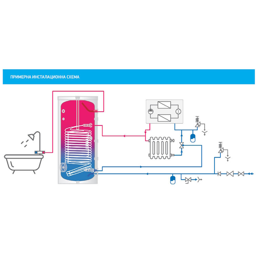 Бойлер TESY ProfiLine EV 2X12S, 200л, с една...