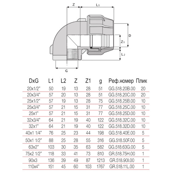 РР Коляно ЖЕНСКО  25 х 3/4  БМВ 2