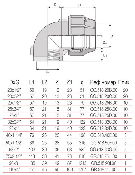 РР Коляно ЖЕНСКО  25 х 3/4  БМВ