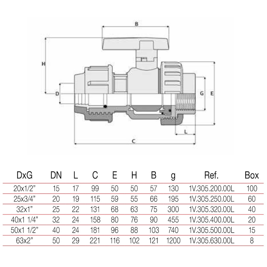 PVC Кран  32 х 1  БМВ