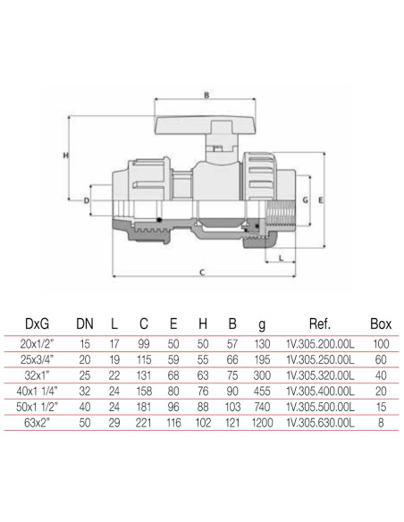 PVC Кран  32 х 1  БМВ