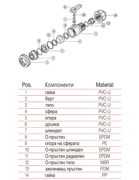 PVC Кран  32 х 1  БМВ