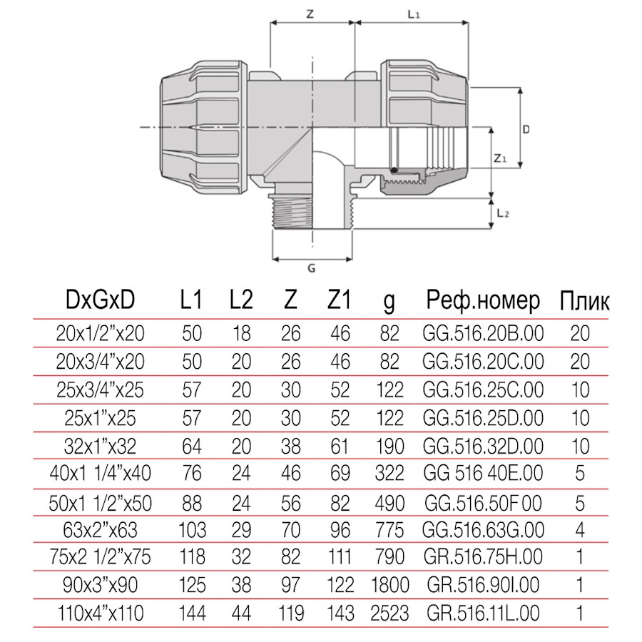 РР Тройник МЪЖКИ  25 х 1“  БМВ