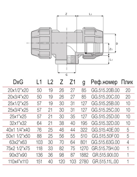 РР Тройник ЖЕНСКИ 20 х 3/4  БМВ