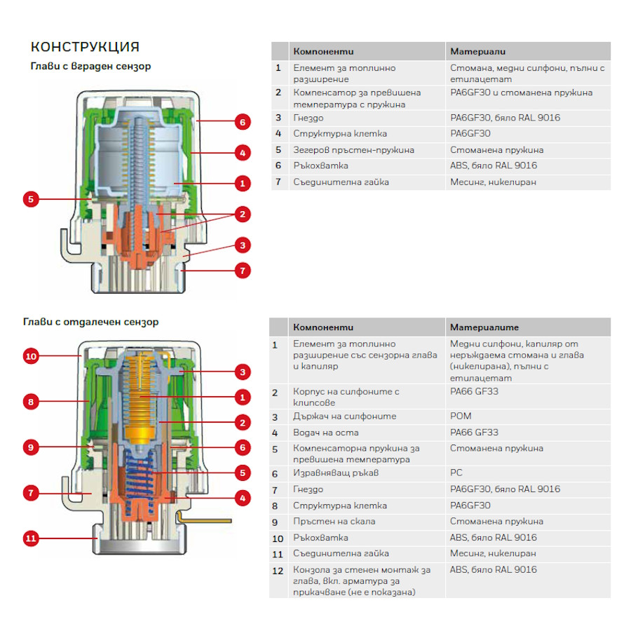 Термостатна глава Honeywell Thera 6 Classic