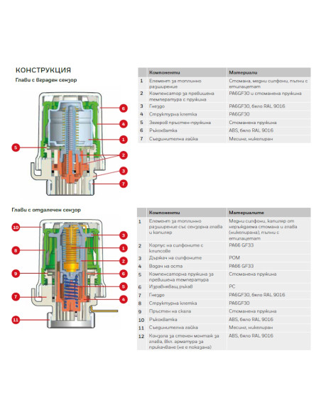 Термостатна глава Honeywell Thera 6 Classic