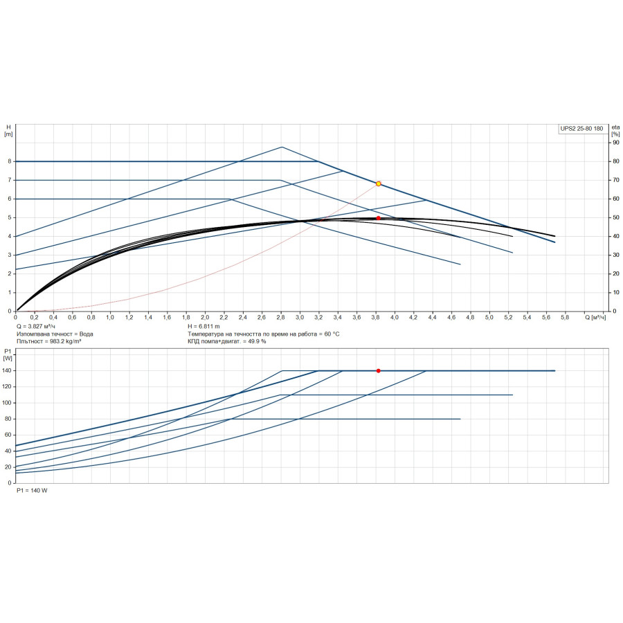 ПОМПА GRUNDFOS UPS2 25-80 /180/ /98707853/
