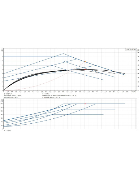 ПОМПА GRUNDFOS UPS2 25-80 /180/ /98707853/