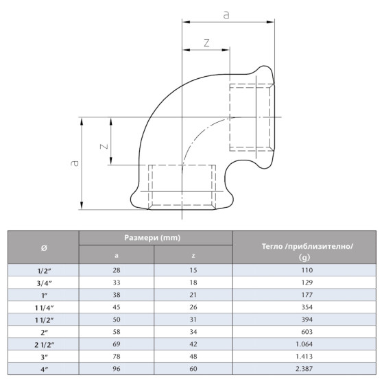Поцинковано коляно  4“ 2