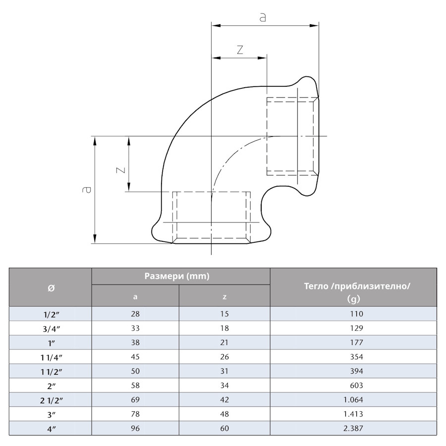 Поцинковано коляно  2 1/2“