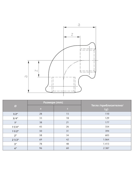Поцинковано коляно  1 1/4“