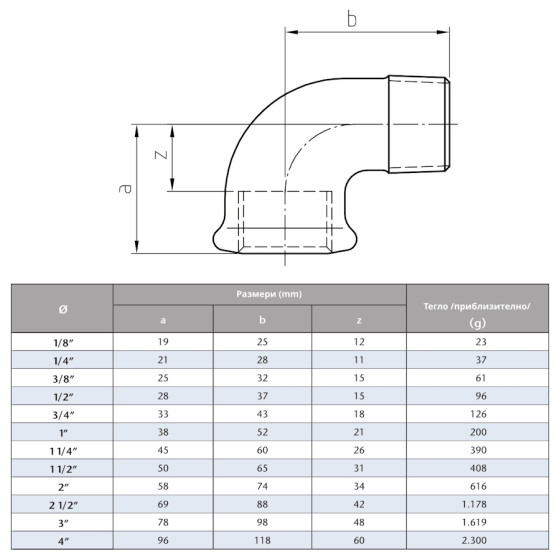 Поцинковано коляно нипел  4“ 2