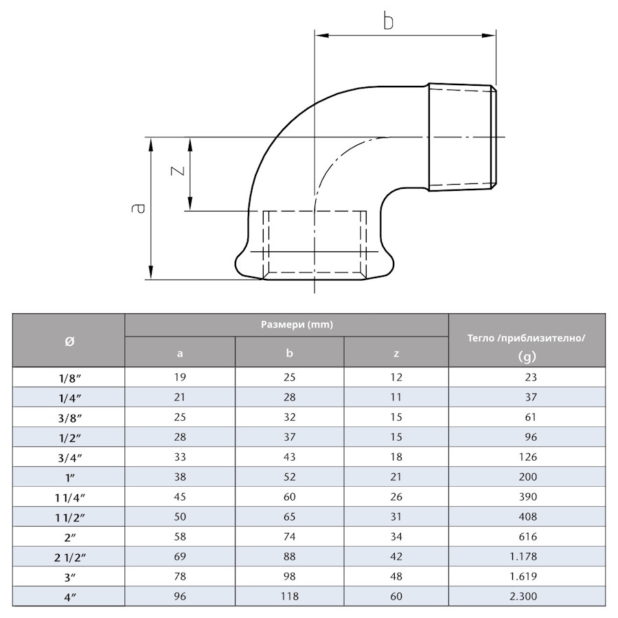 Поцинковано коляно нипел  2 1/2“