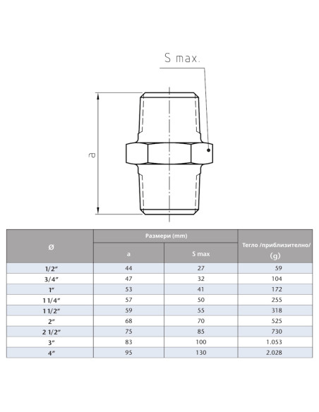 Поцинкован нипел  1/2“