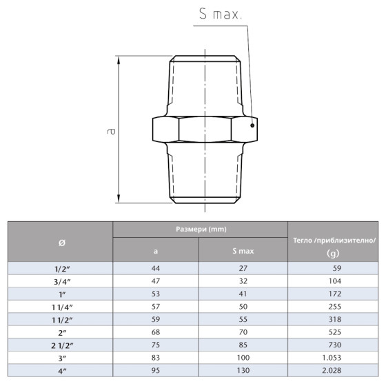 Поцинкован нипел  3/4“ 2