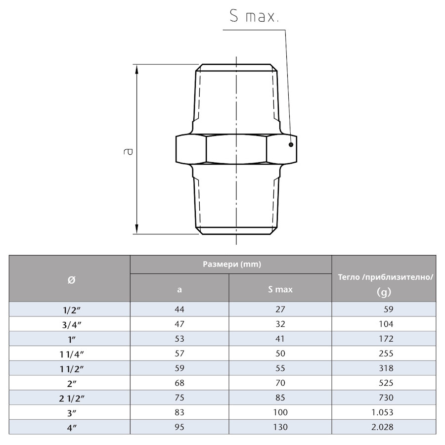 Поцинкован нипел  3/4“