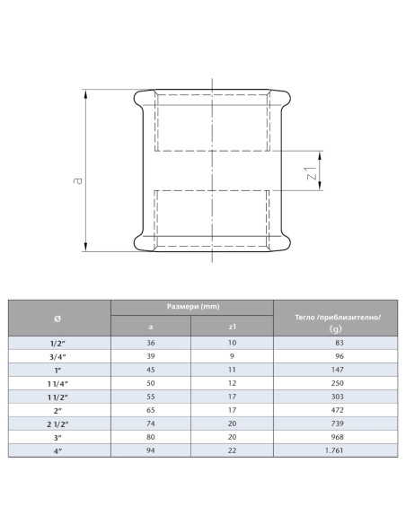 Поцинкована муфа  1“