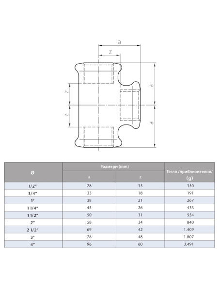 Поцинкован тройник  1“