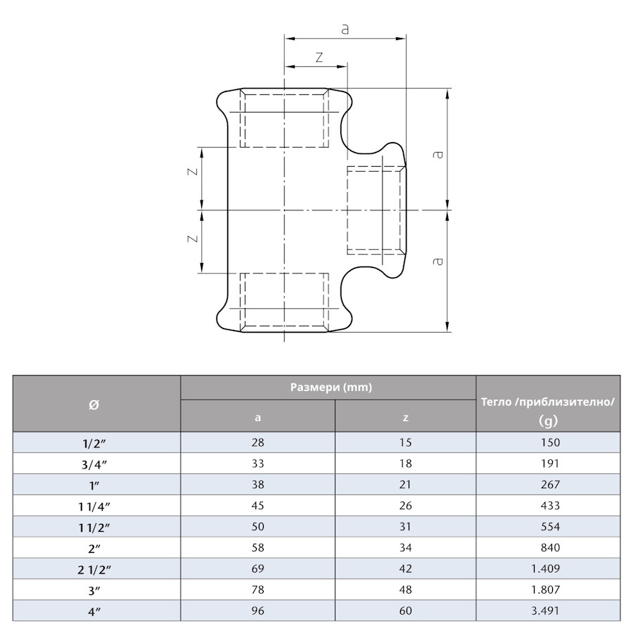 Поцинкован тройник  3/4“