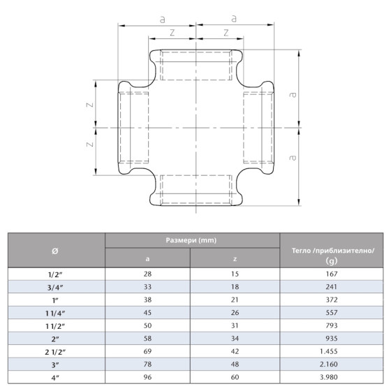 Поцинкована кръстачка  3/4“ 2