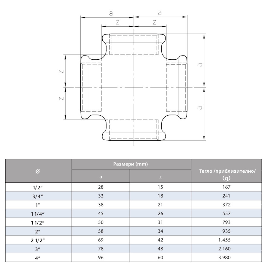 Поцинкована кръстачка  3/4“