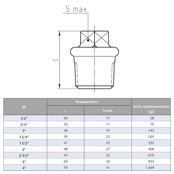 Поцинкована тапа  3/4“ 2