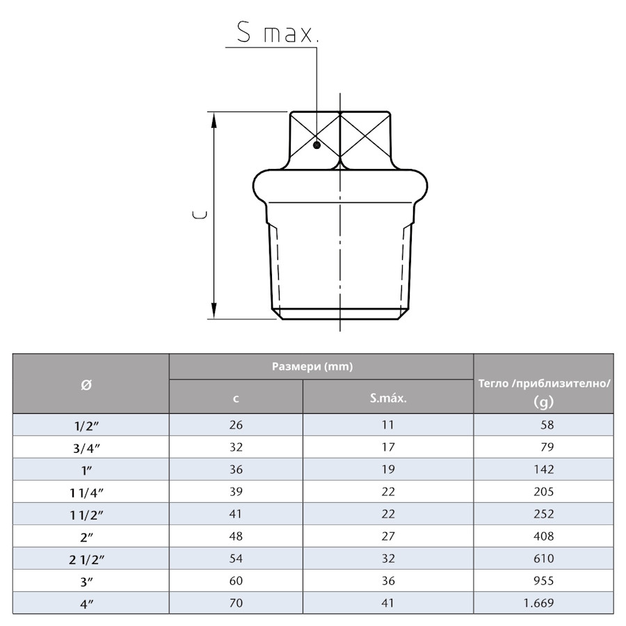 Поцинкована тапа  3/4“
