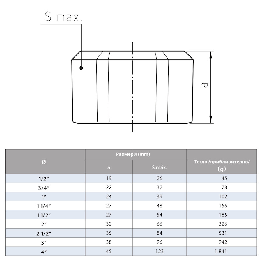 Поцинкована капа  3/4“